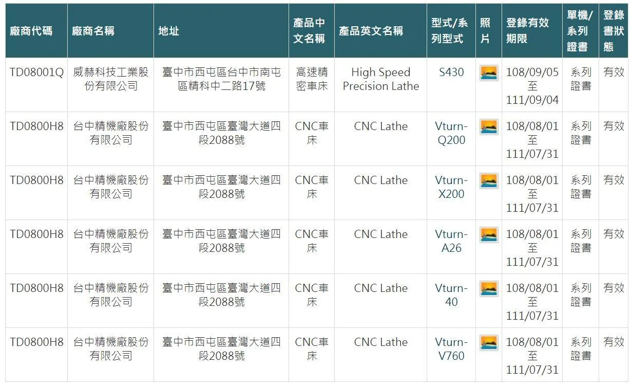 國內第一家傳統車床取得 TS 標章認證的紀念畫面